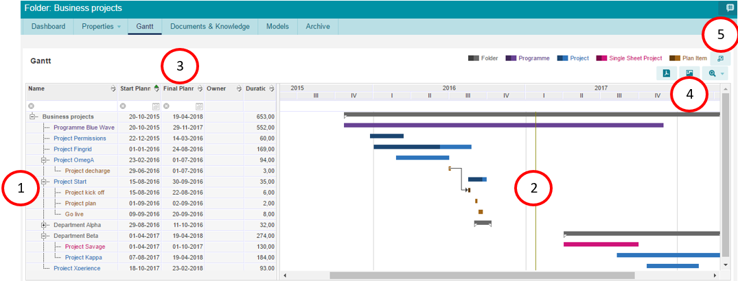 Folder Gantt