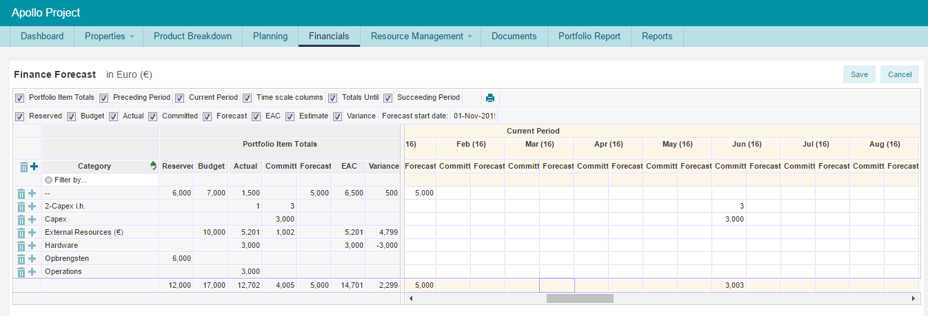 Financieel Grid