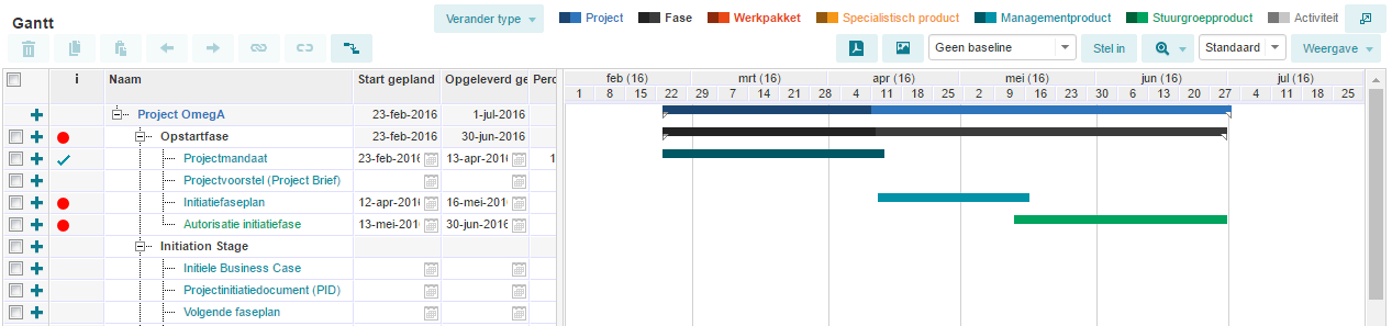 project gantt