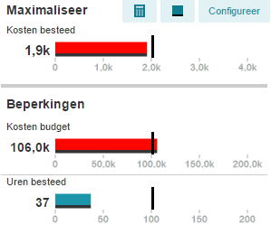 Maximise Constraints widget