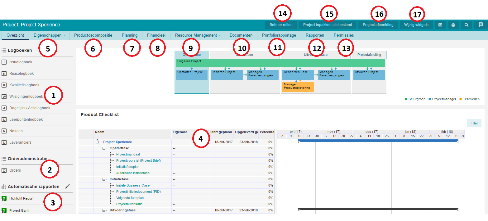 project dashboard