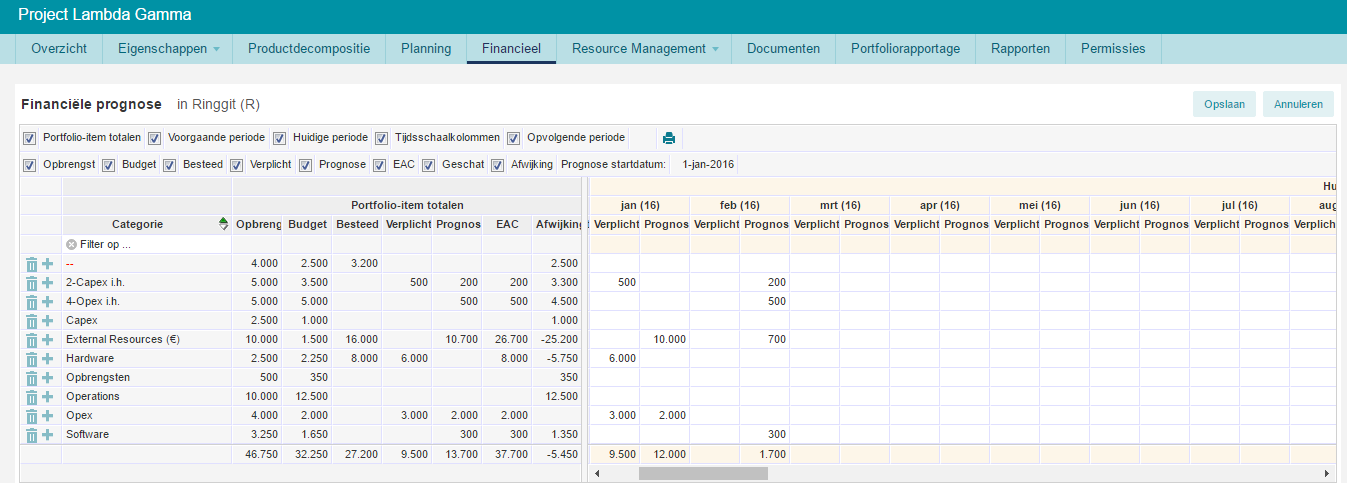 Financieel Grid