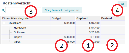 cost summary